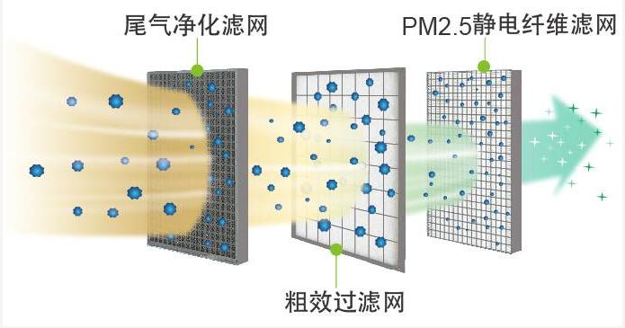 大金新风机工作原理