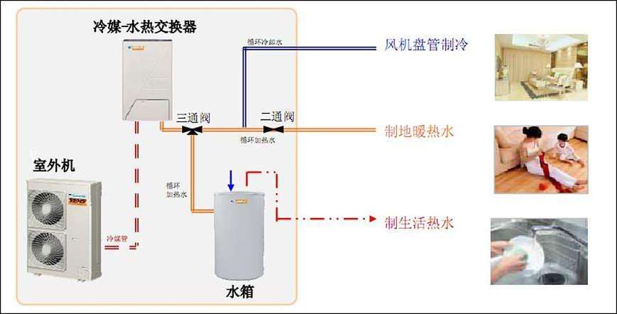 石家庄大金中央空调